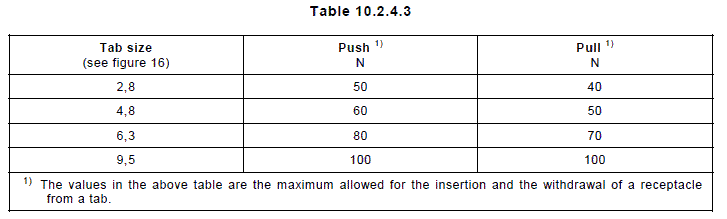 table 10_2_4_3